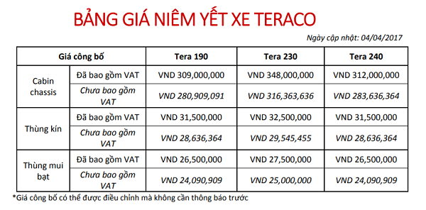 Bảng giá xe tải Teraco